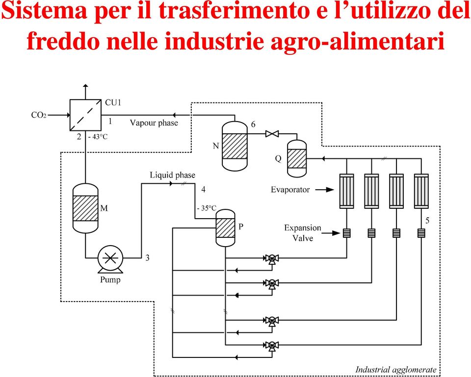 utilizzo del freddo