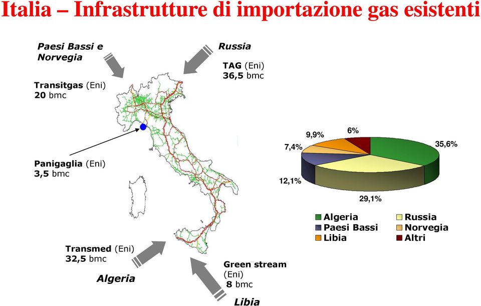 35,6% Panigaglia (Eni) 3,5 bmc 12,1% 29,1% Transmed (Eni) 32,5 bmc