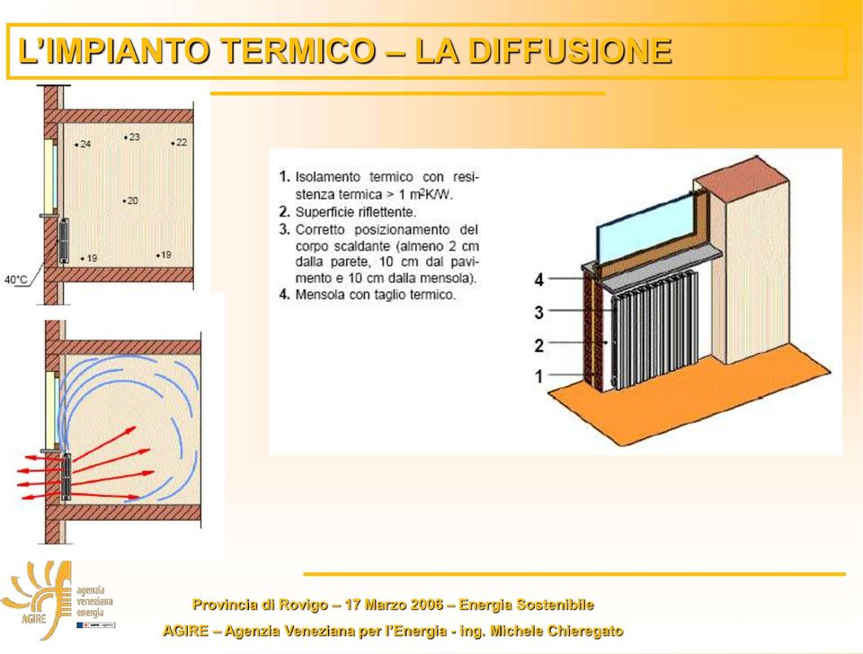 TERMICO A