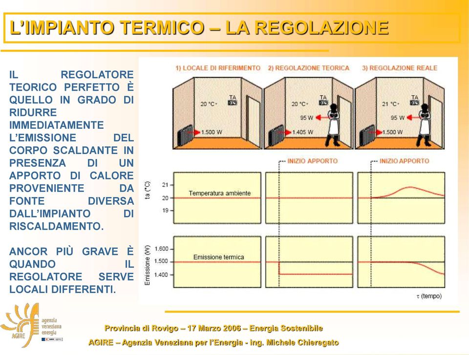 PRESENZA DI UN APPORTO DI CALORE PROVENIENTE DA FONTE DIVERSA DALL IMPIANTO