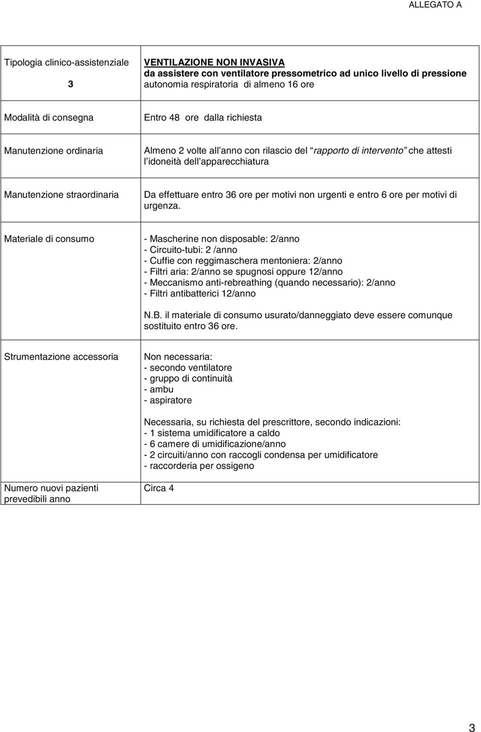 effettuare entro 36 ore per motivi non urgenti e entro 6 ore per motivi di urgenza.