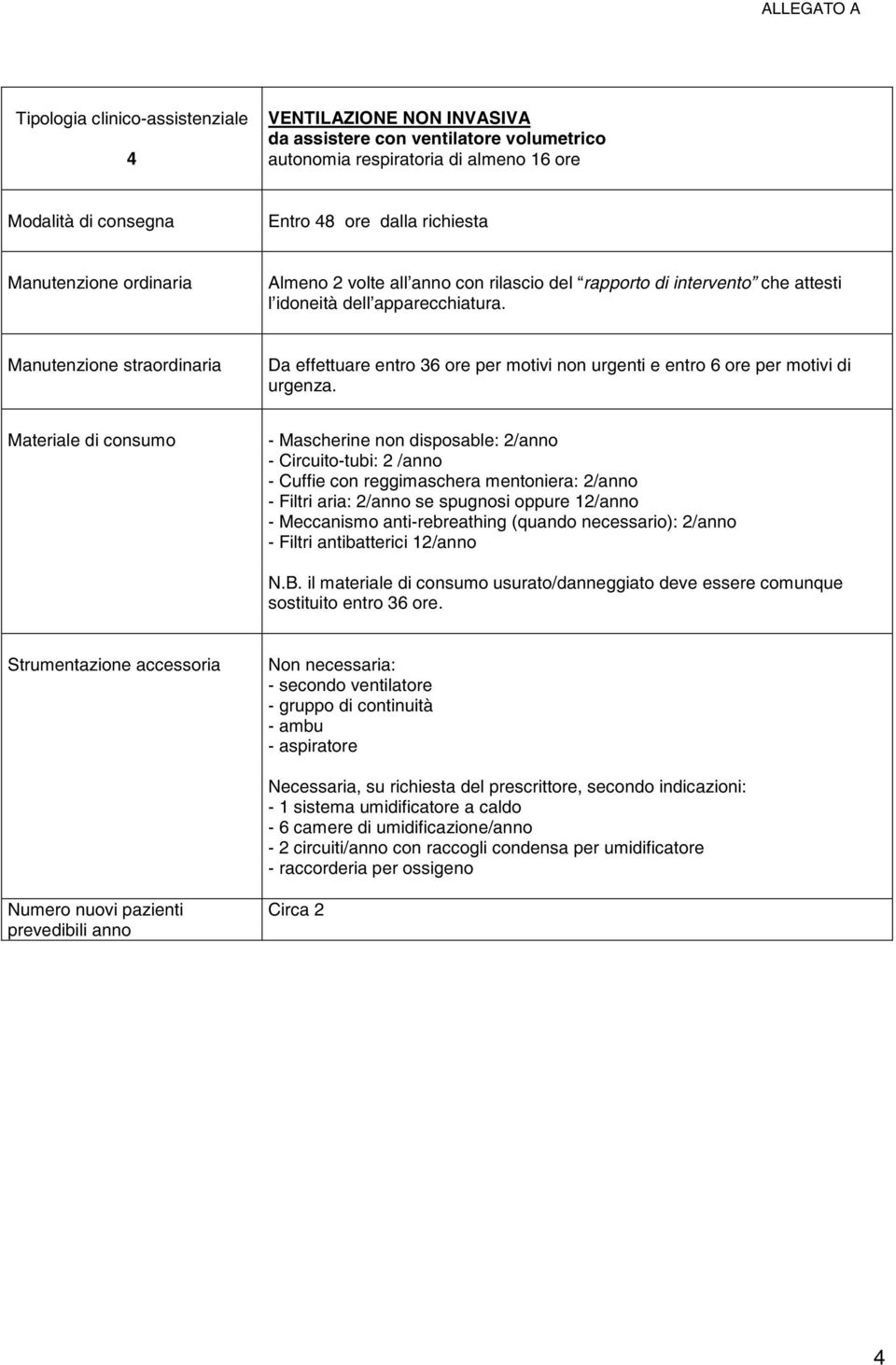 Manutenzione straordinaria Da effettuare entro 36 ore per motivi non urgenti e entro 6 ore per motivi di urgenza.