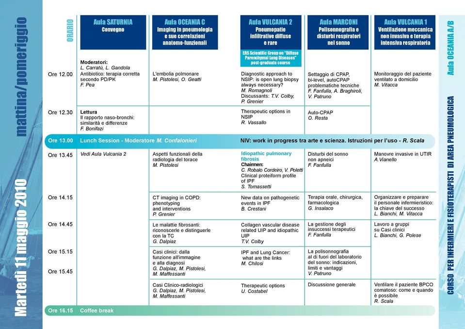 Pistolesi, O. Geatti ERS Scientific Group on D i f f u s e Parenchymal Lung Diseases post-graduate course Diagnostic approach to NSIP: is open lung biopsy always necessary? M.