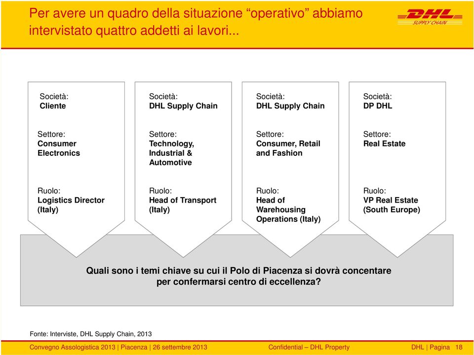 Automotive Settore: Consumer, Retail and Fashion Settore: Real Estate Ruolo: Logistics Director (Italy) Ruolo: Head of Transport (Italy) Ruolo: Head of