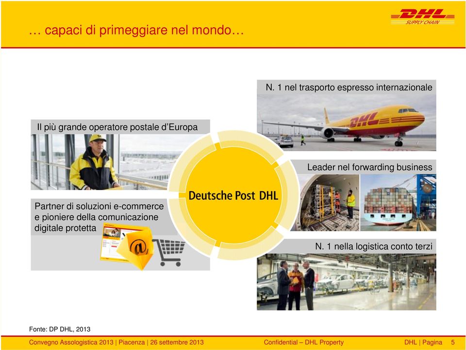 postale d Europa Leader nel forwarding business Partner di soluzioni