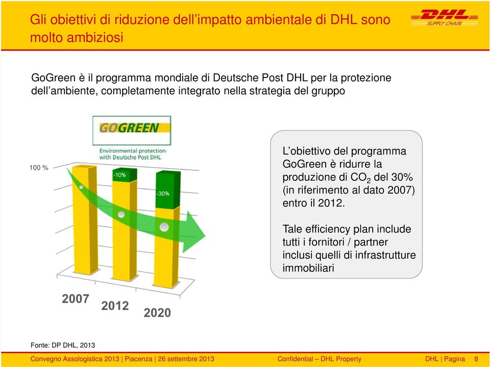 L obiettivo del programma GoGreen è ridurre la produzione di CO 2 del 30% (in riferimento al dato 2007) entro il 2012.