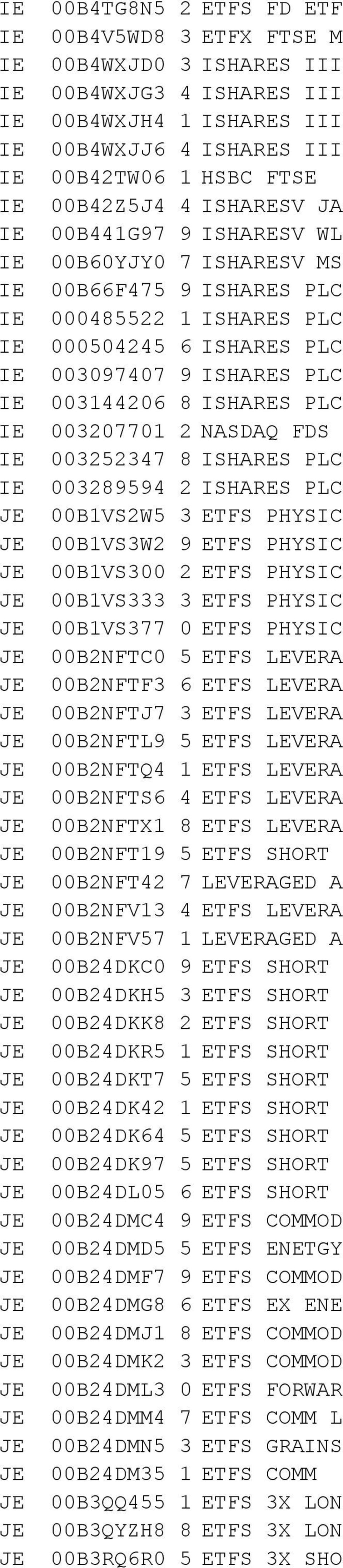 ISHARES PLC 003289594 2 ISHARES PLC 00B1VS2W5 3 ETFS PHYSIC 00B1VS3W2 9 ETFS PHYSIC 00B1VS300 2 ETFS PHYSIC 00B1VS333 3 ETFS PHYSIC 00B1VS377 0 ETFS PHYSIC 00B2NFTC0 5 ETFS LEVERA 00B2NFTF3 6 ETFS