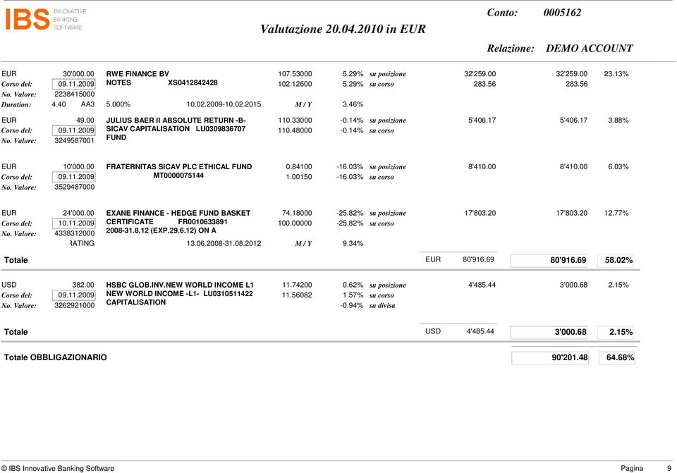 48000-0.14% su corso No. Valore: 3249587001 FUND 23.13% 3.88% 10'000.00 FRATERNITAS SICAV PLC ETHICAL FUND 0.84100-16.03% su posizione 8'410.00 8'410.00 Corso del: 09.11.2009 MT0000075144 1.00150-16.