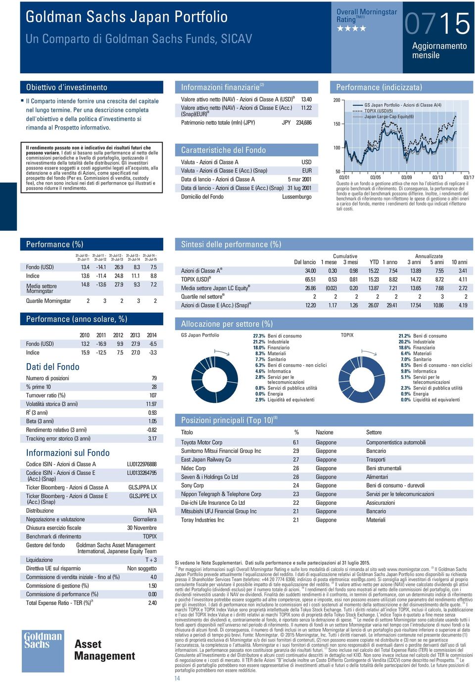 Informazioni finanziarie () Valore attivo netto (NAV) Azioni di Classe A () () Valore attivo netto (NAV) Azioni di Classe E (Acc.) (Snap)() () Patrimonio netto totale (mln) (JPY) JPY.