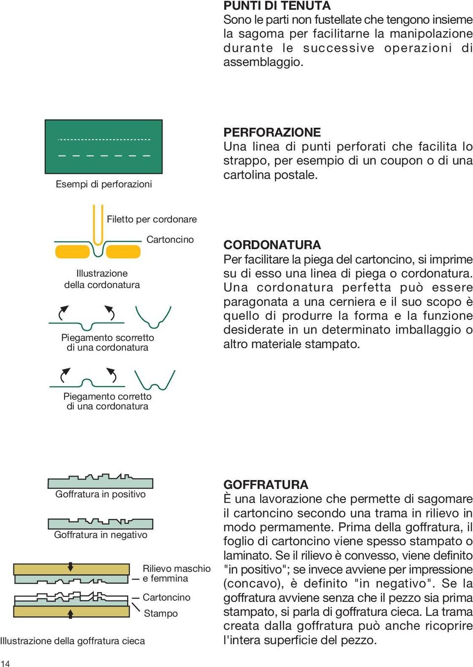 Filetto per cordonare Illustrazione della cordonatura Piegamento scorretto di una cordonatura CORDONATURA Per facilitare la piega del cartoncino, si imprime su di esso una linea di piega o