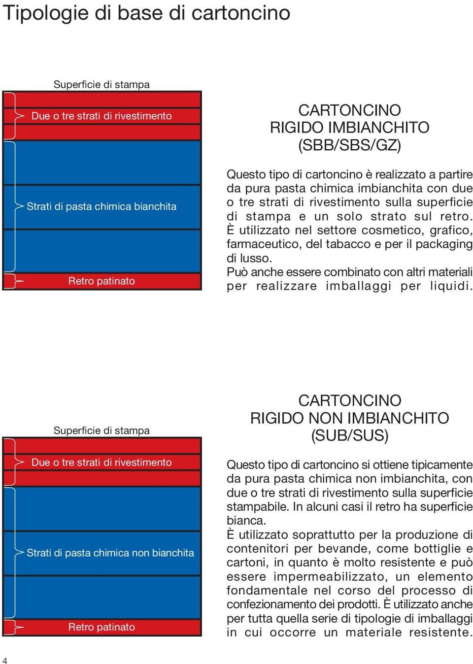 È utilizzato nel settore cosmetico, grafico, farmaceutico, del tabacco e per il packaging di lusso. Può anche essere combinato con altri materiali per realizzare imballaggi per liquidi.