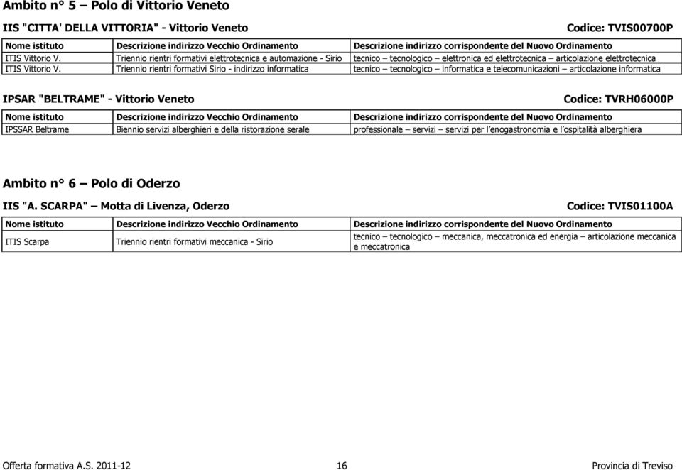 Triennio rientri formativi Sirio - indirizzo informatica tecnico tecnologico informatica e telecomunicazioni articolazione informatica IPSAR "ELTRAME" - Vittorio Veneto Codice: TVRH06000P Nome