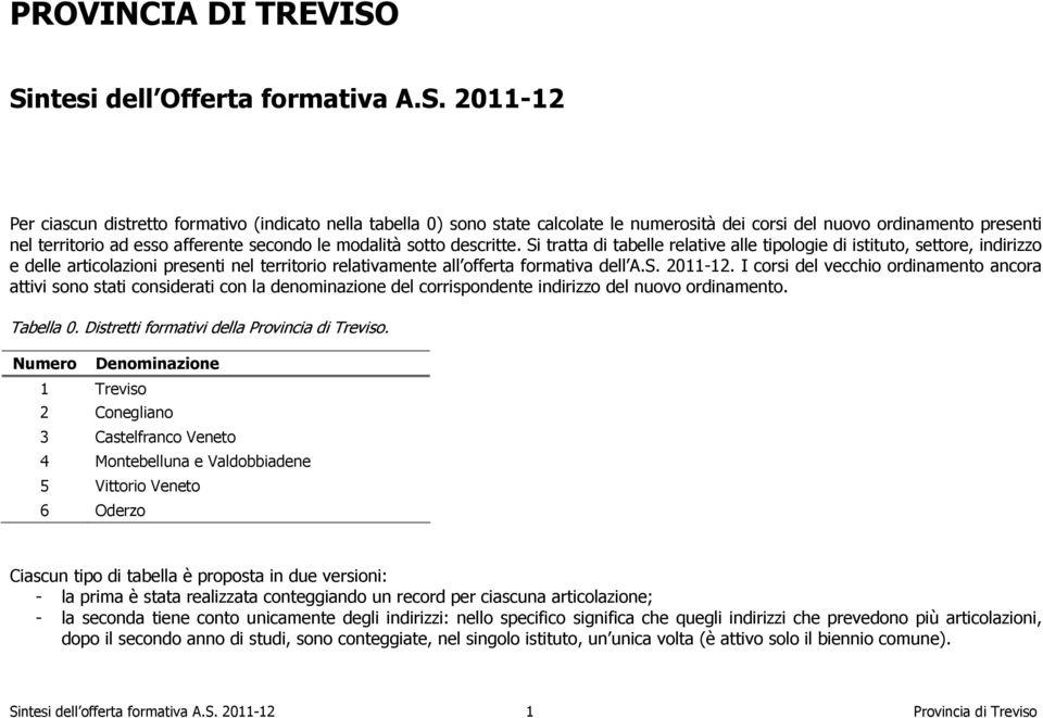 esso afferente secondo le modalità sotto descritte.