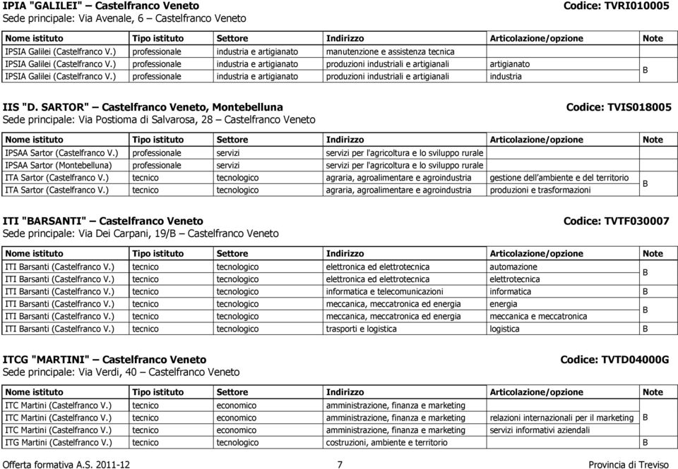 ) professionale industria e artigianato produzioni industriali e artigianali artigianato IPSIA Galilei (Castelfranco V.