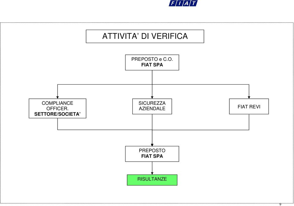 SETTORE/SOCIETA SICUREZZA AZIENDALE