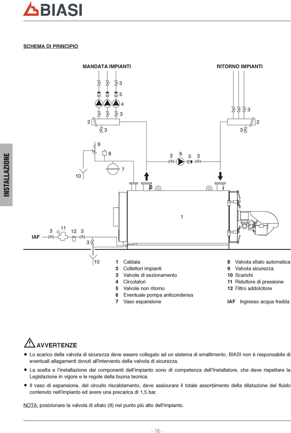 fredda b AVVERTENZE Lo scarico della valvola di sicurezza deve essere collegato ad un sistema di smaltimento.