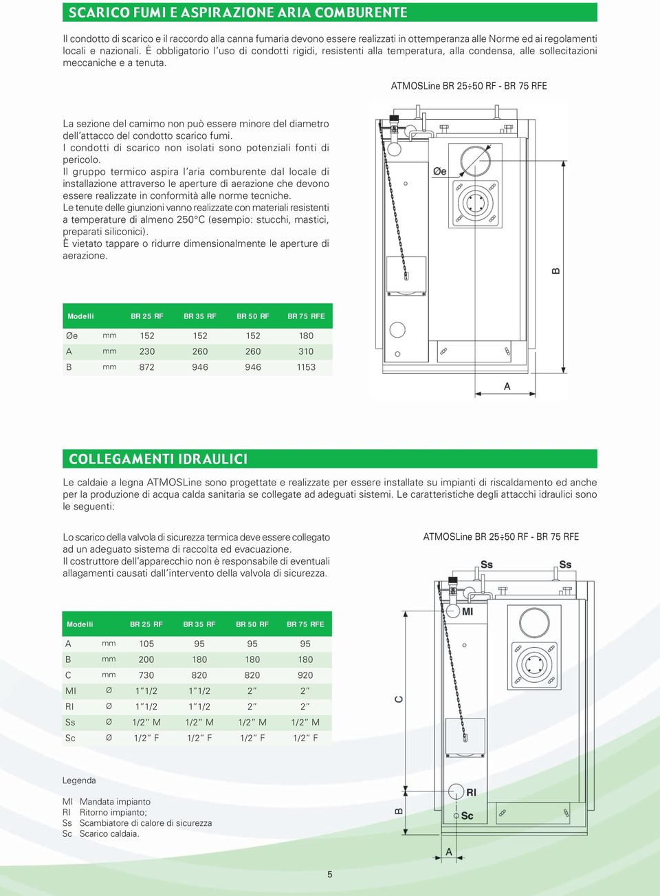 ATMOSLine BR 25 50 RF - BR 75 RFE La sezione del camimo non può essere minore del diametro dell attacco del condotto scarico fumi. I condotti di scarico non isolati sono potenziali fonti di pericolo.