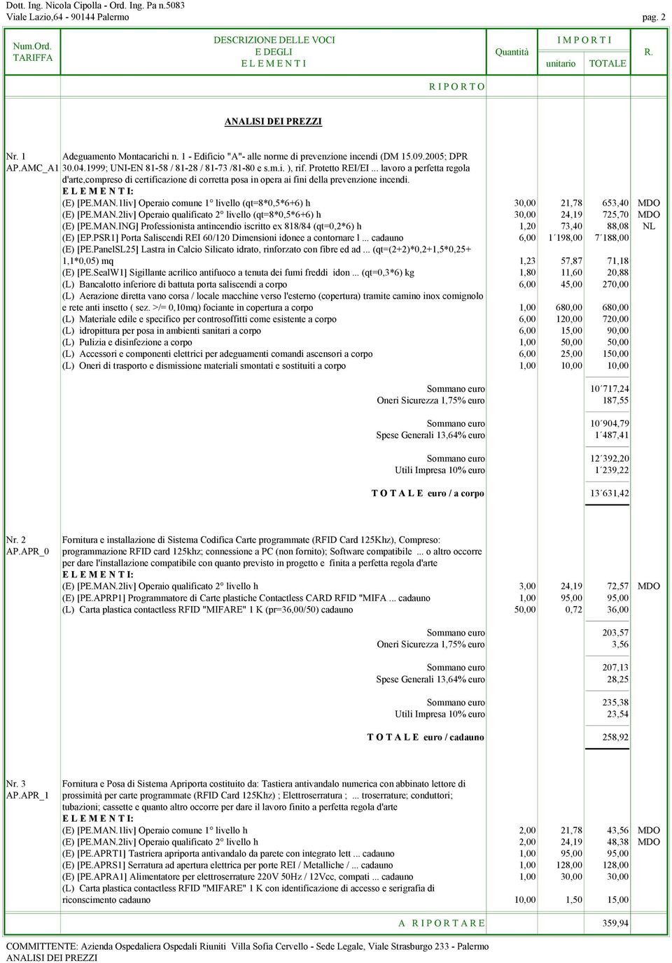 (E) [PE.MAN.1liv] Operaio comune 1 livello (qt=8*0,5*6+6) h 30,00 21,78 653,40 MDO (E) [PE.MAN.2liv] Operaio qualificato 2 livello (qt=8*0,5*6+6) h 30,00 24,19 725,70 MDO (E) [PE.MAN.ING] Professionista antincendio iscritto ex 818/84 (qt=0,2*6) h 1,20 73,40 88,08 NL (E) [EP.