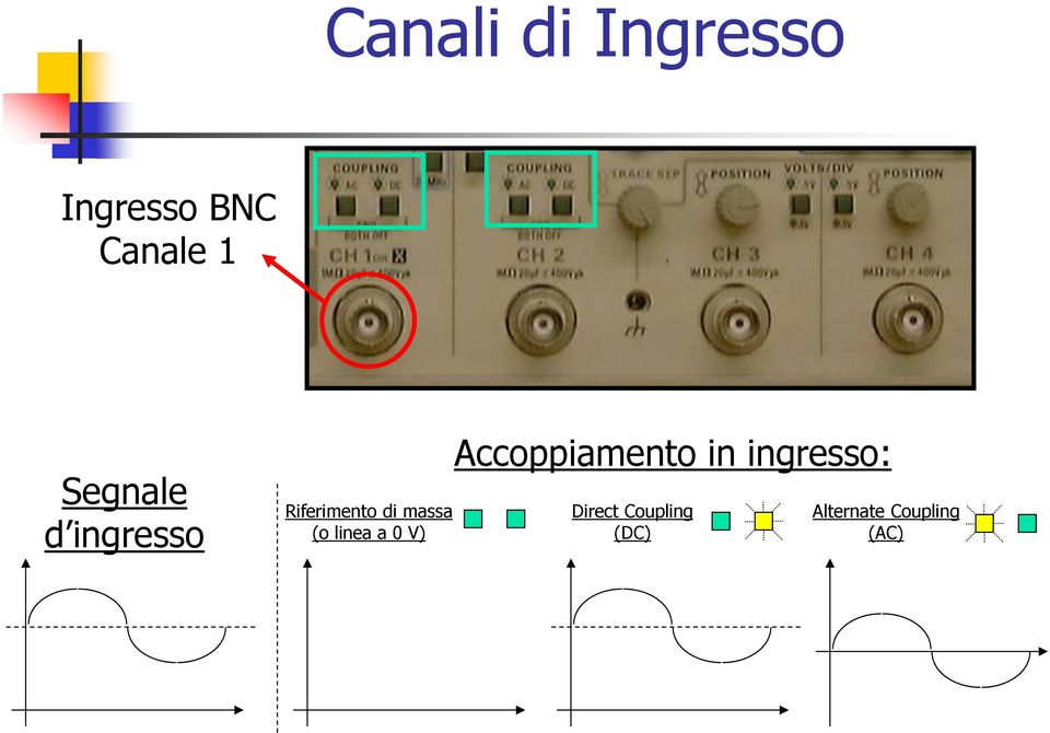 (o linea a 0 V) Accoppiamento in