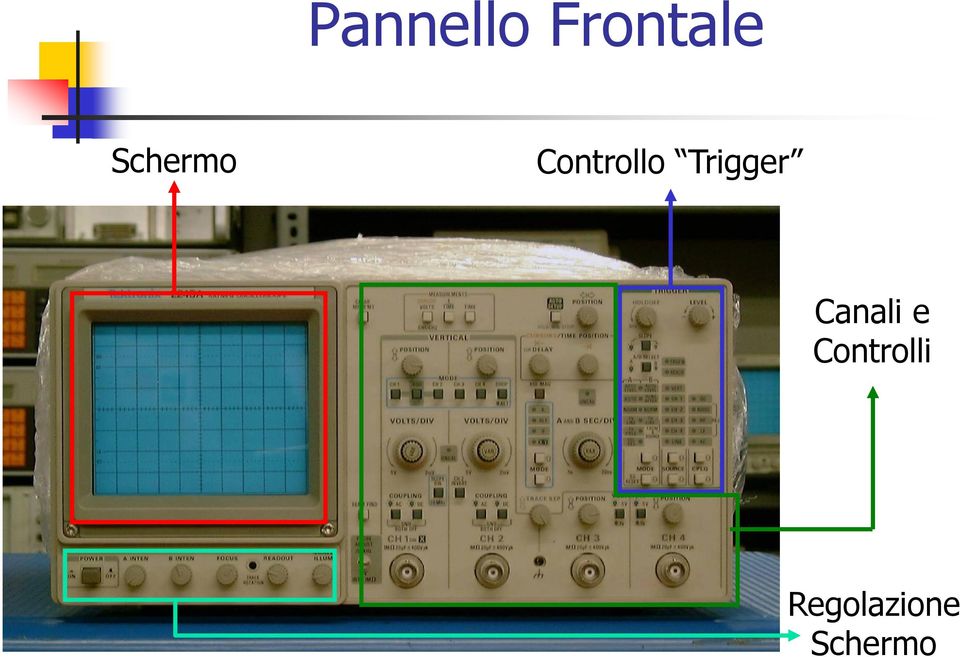 Trigger Canali e