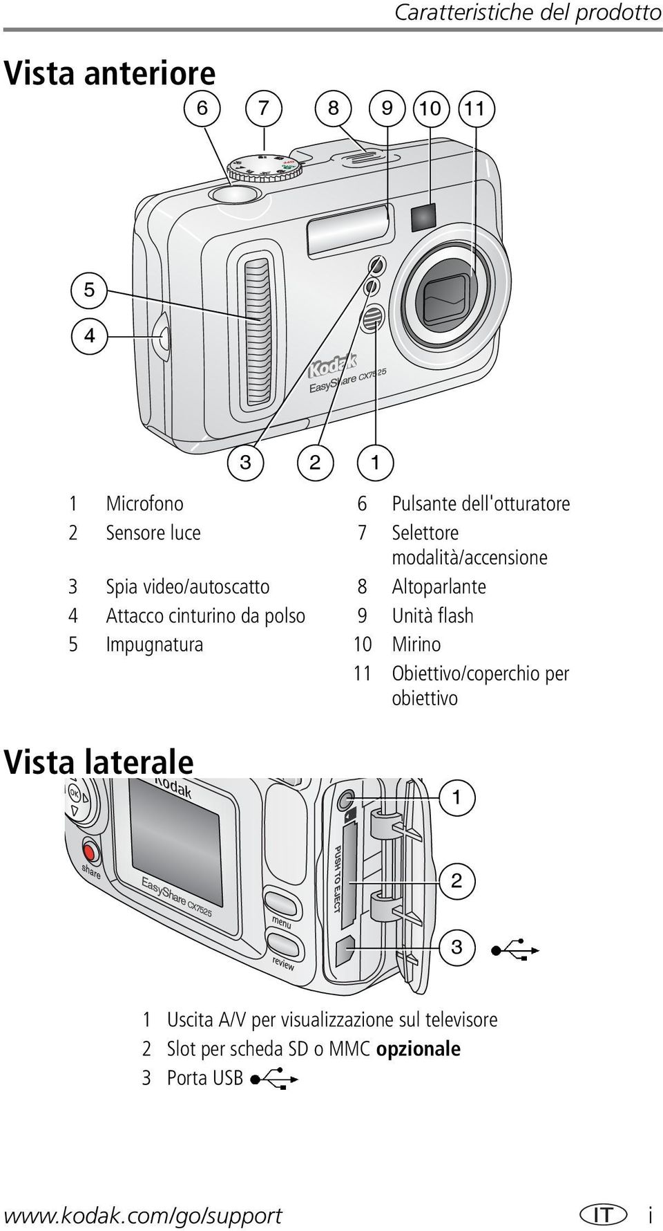 polso 9 Unità flash 5 Impugnatura 10 Mirino 11 Obiettivo/coperchio per obiettivo Vista laterale 1 2 3 1 Uscita