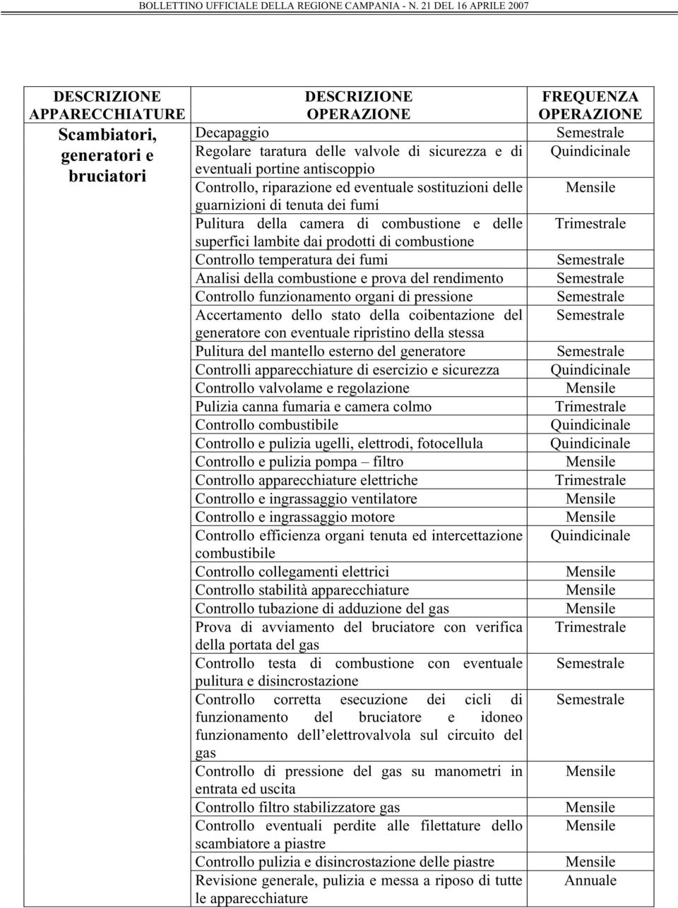 funzionamento organi di pressione Accertamento dello stato della coibentazione del generatore con eventuale ripristino della stessa Pulitura del mantello esterno del generatore Controlli