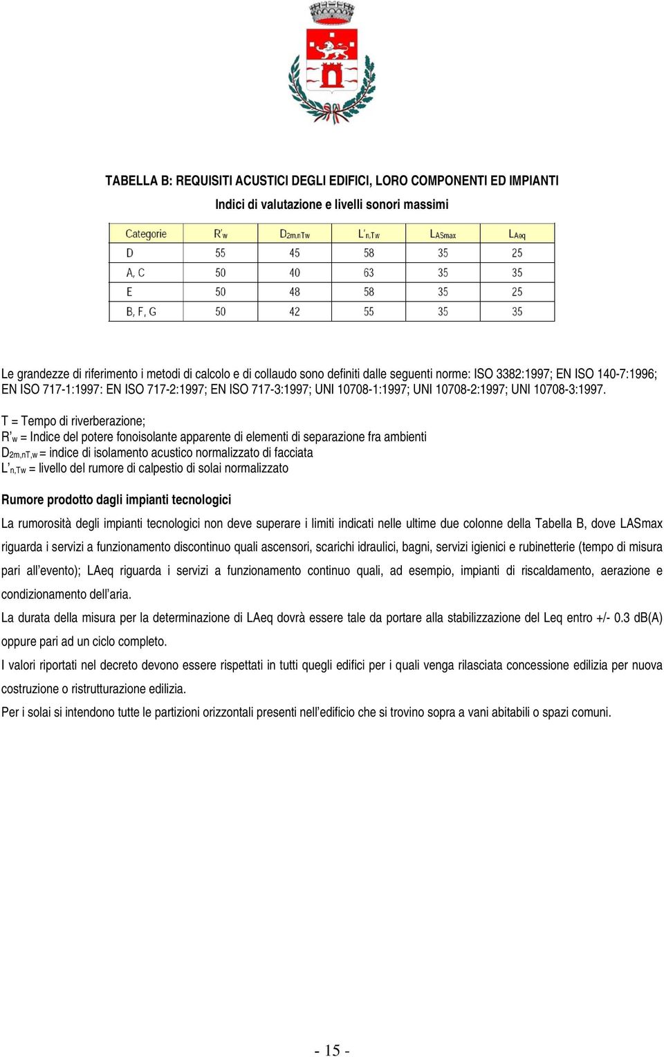 T = Tempo di riverberazione; R w = Indice del potere fonoisolante apparente di elementi di separazione fra ambienti D2m,nT,w = indice di isolamento acustico normalizzato di facciata L n,tw = livello