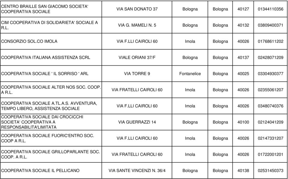 LLI CAIROLI 60 Imola Bologna 40026 01768611202 COOPERATIVA ITALIANA ASSISTENZA SCRL VIALE ORIANI 37/F Bologna Bologna 40137 02428071209 COOPERATIVA ' IL SORRISO ' ARL VIA TORRE 9 Fontanelice Bologna