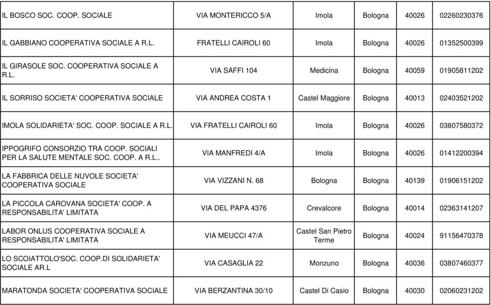 SOCIALI PER LA SALUTE MENTALE SOC. COOP. A. LA FABBRICA DELLE NUVOLE SOCIETA' COOPERATIVA LA PICCOLA CAROVANA SOCIETA' COOP.