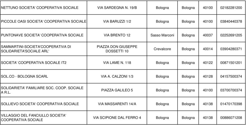 02252691205 SAMMARTINI-SOCIETA'COOPERATIVA DI SOLIDARIETA' ARL' PIAZZA DON GIUSEPPE DOSSETTI 10 Crevalcore Bologna 40014 03904280371 SOCIETA' COOPERATIVA IT2 VIA LAME N.