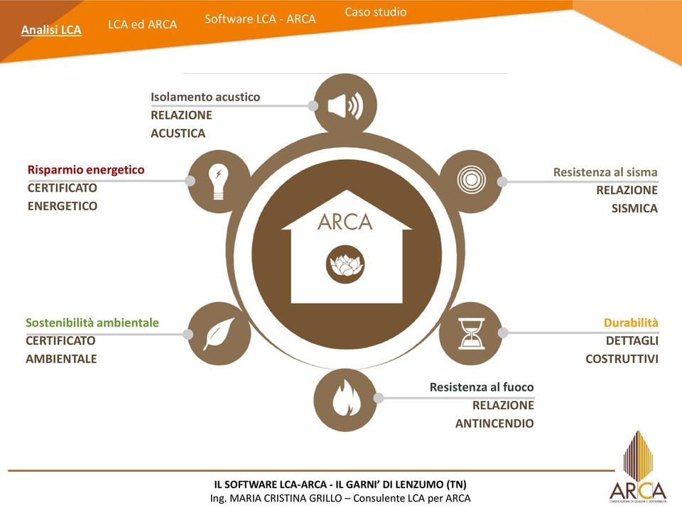 Sostenibilità ambientale CERTIFICATO AMBIENTALE Durabilità