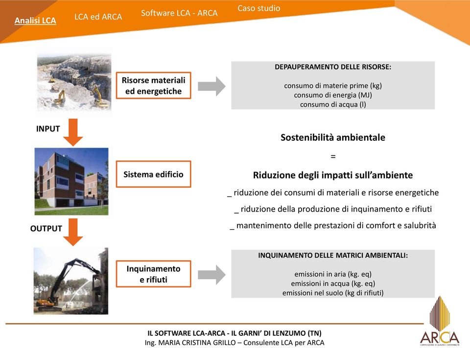 risorse energetiche _ riduzione della produzione di inquinamento e rifiuti _ mantenimento delle prestazioni di comfort e salubrità