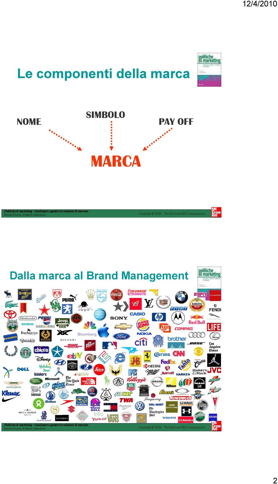 PAY OFF MARCA Dalla