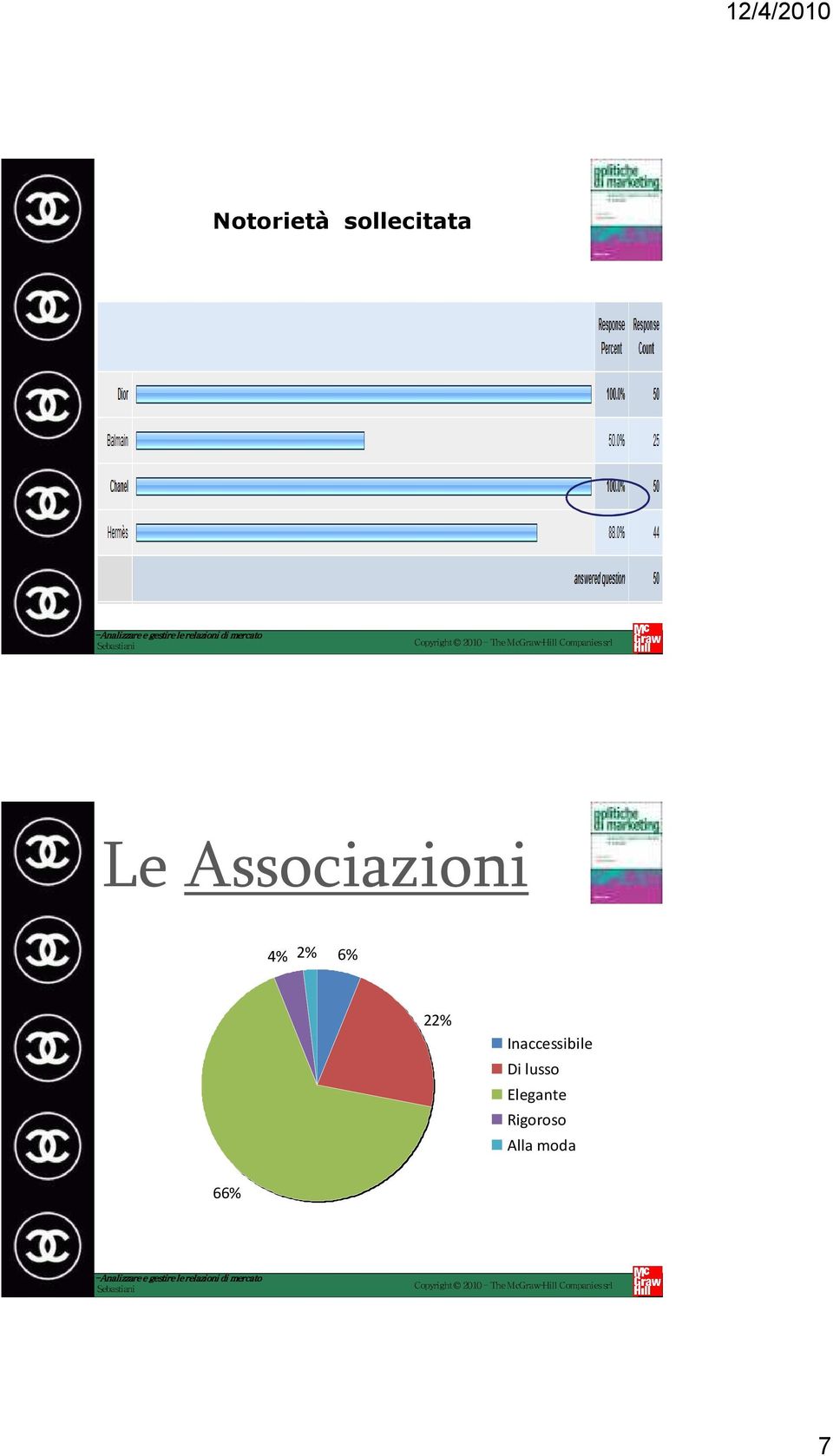 Inaccessibile Di lusso