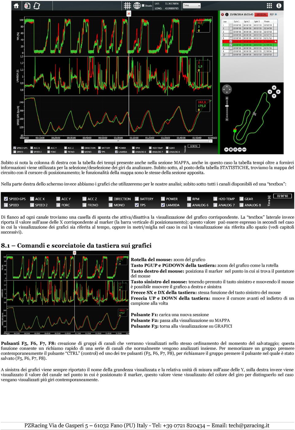 Subito sotto, al posto della tabella STATISTICHE, troviamo la mappa del circuito con il cursore di posizionamento; le funzionalità della mappa sono le stesse della sezione apposita.