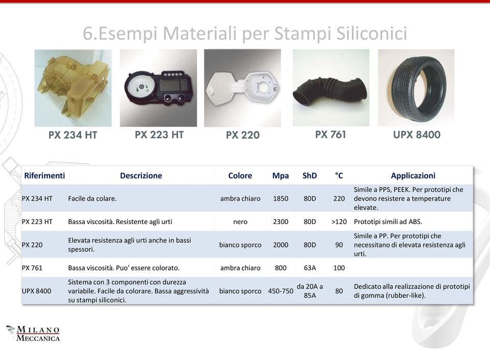 PX 220 Elevata resistenza agli urti anche in bassi spessori. bianco sporco 2000 80D 90 PX 761 Bassa viscosità. Puo' essere colorato.