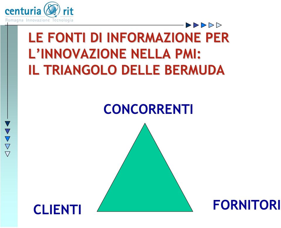 PMI: IL TRIANGOLO DELLE