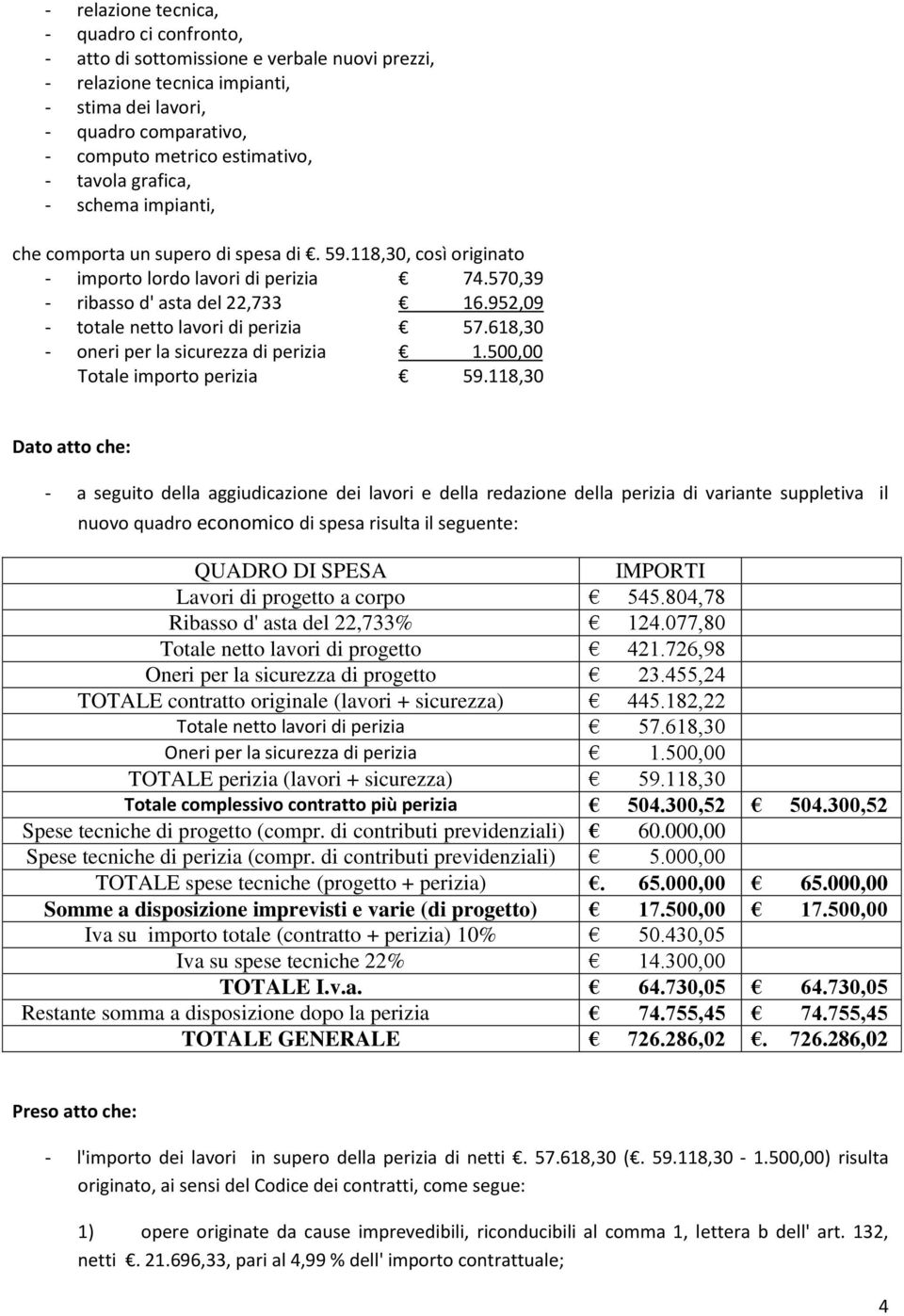 952,09 - totale netto lavori di perizia 57.618,30 - oneri per la sicurezza di perizia 1.500,00 Totale importo perizia 59.