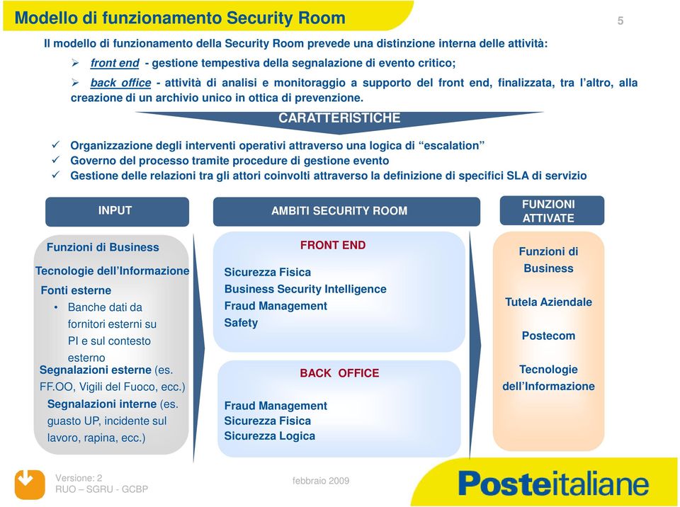 CARATTERISTICHE Organizzazione degli interventi operativi attraverso una logica di escalation Governo del processo tramite procedure di gestione evento Gestione delle relazioni tra gli attori