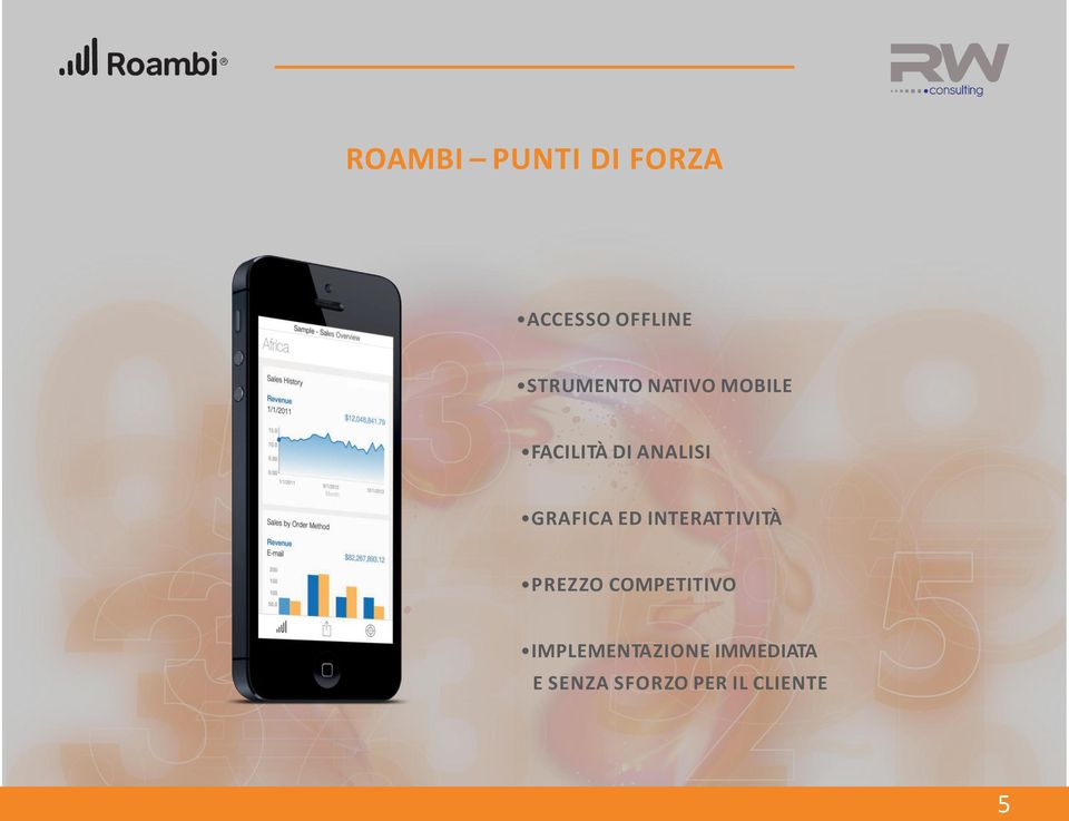 GRAFICA ED INTERATTIVITÀ PREZZO COMPETITIVO