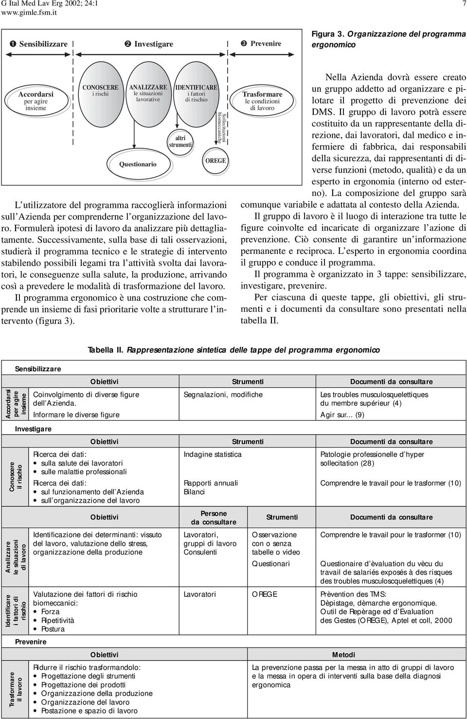 biomeccaniche OREGE L tilizzatore del programma raccoglierà informazioni sll Azienda per comprenderne l organizzazione del lavoro. Formlerà ipotesi di lavoro da analizzare più dettagliatamente.