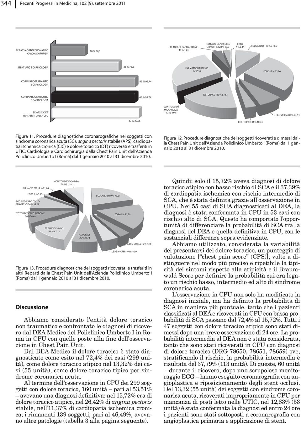 TORACE 188 % 57,67 SC APS CIC DT TRASFERITI DALLA CPU SCINTIGRAFIA MIOCARDICA 13 % 3,99 ECG STRESS 80 % 24,53 47 % 22,06 ECG HOLTER 34 % 10,43 Figura 11.