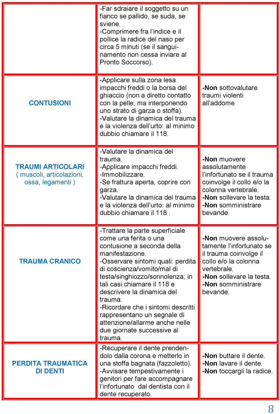 CONTUSIONI -Applicare sulla zona lesa impacchi freddi o la borsa del ghiaccio (non a diretto contatto con la pelle, ma interponendo uno strato di garza o stoffa).