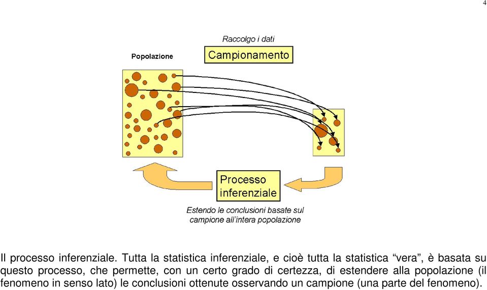 basata su questo processo, che permette, con un certo grado di certezza,