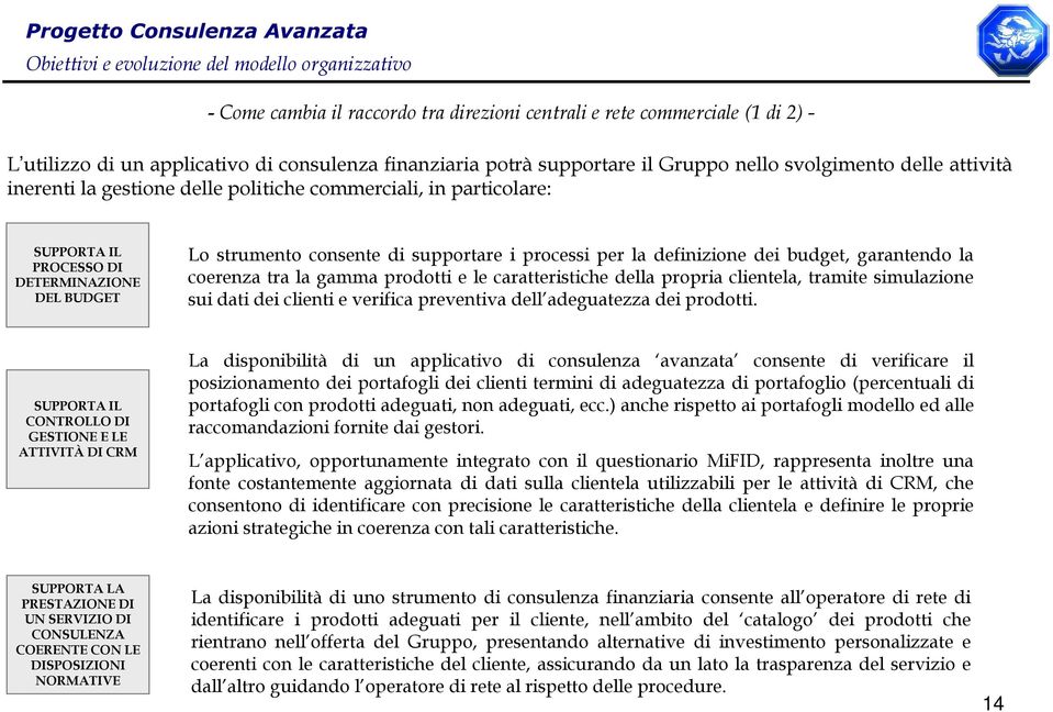 garantendo la coerenza tra la gamma prodotti e le caratteristiche della propria clientela, tramite simulazione sui dati dei clienti e verifica preventiva dell adeguatezza dei prodotti.