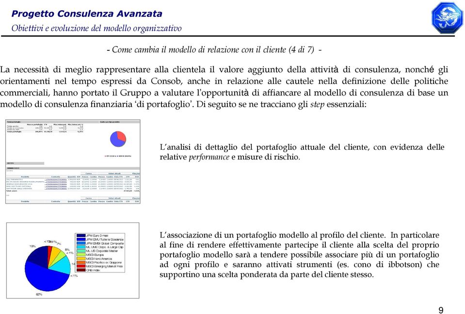 modello di consulenza finanziaria di portafoglio.