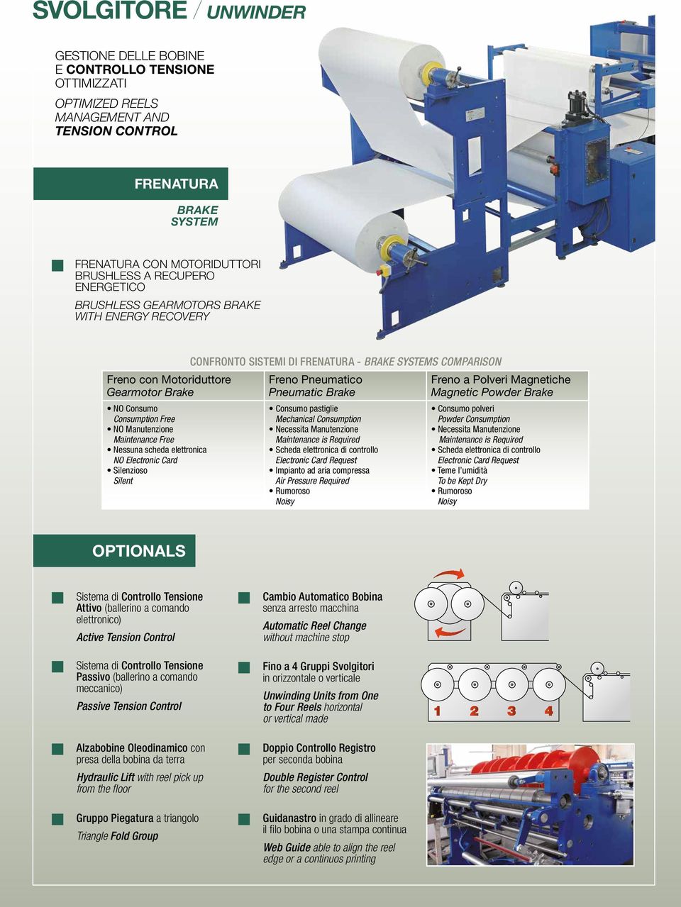 Electronic Card Silenzioso Silent CONFRONTO SISTEMI DI FRENATURA - BRAKE SYSTEMS COMPARISON Freno Pneumatico Pneumatic Brake Consumo pastiglie Mechanical Consumption Necessita Manutenzione