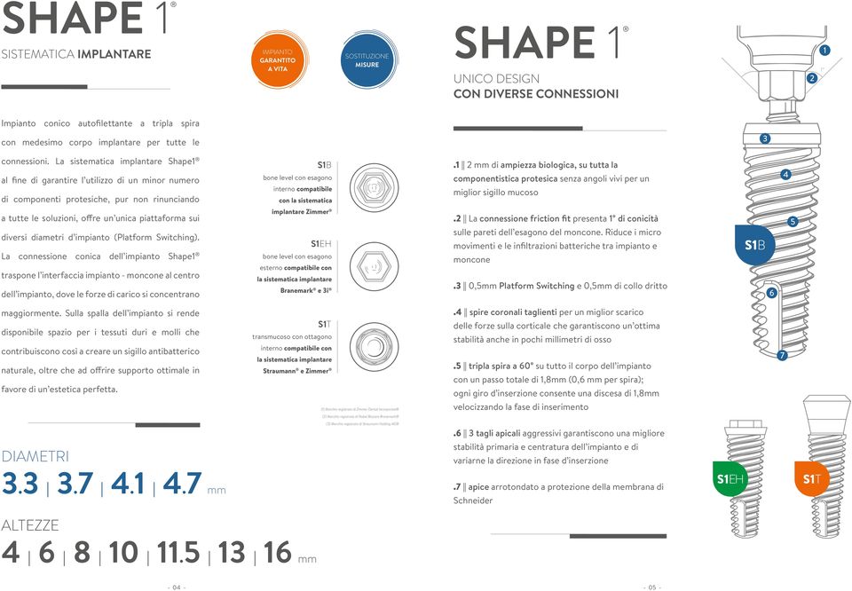 La sistematica implantare Shape1 al fine di garantire l utilizzo di un minor numero di componenti protesiche, pur non rinunciando S1B bone level con esagono interno compatibile con la sistematica.