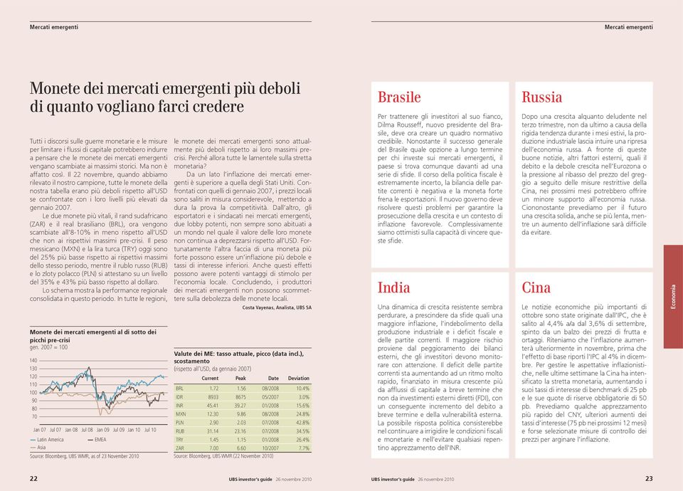 Il 22 novembre, quando abbiamo rilevato il nostro campione, tutte le monete della nostra tabella erano più deboli rispetto all USD se confrontate con i loro livelli più elevati da gennaio 2007.