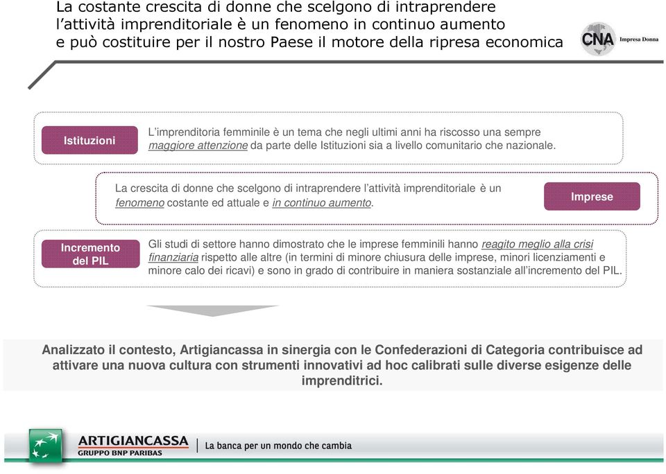 La crescita di donne che scelgono di intraprendere l attività imprenditoriale è un fenomeno costante ed attuale e in continuo aumento.